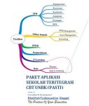 SEWA PAKET APLIKASI SEKOLAH TERINTEGRASI CBT UNBK